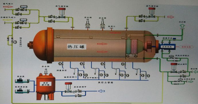 实验室热压罐成型工艺流程